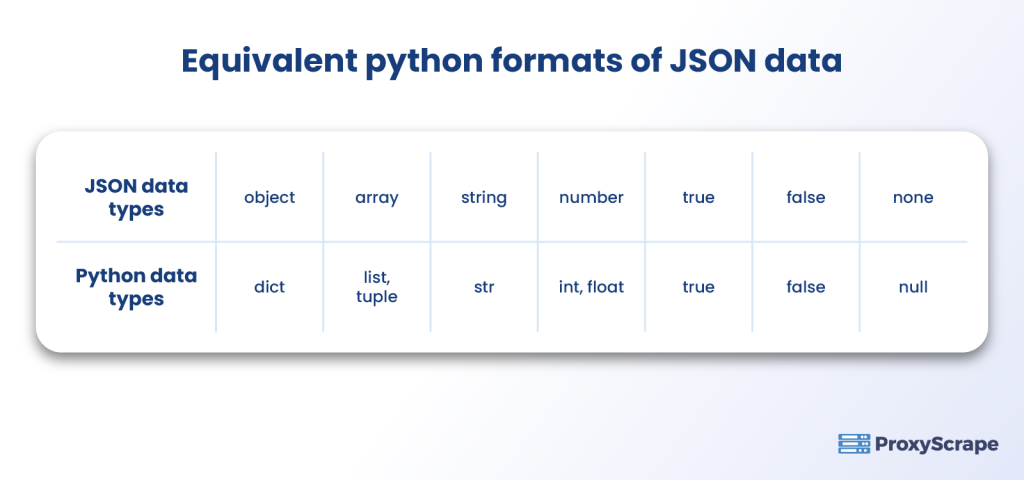 Parse JSON in Python – 3 Simple Steps