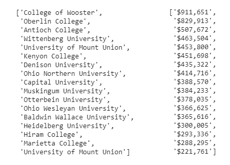 Web Scraping, Regular Expressions, And Data Visualization, Doing It All ...